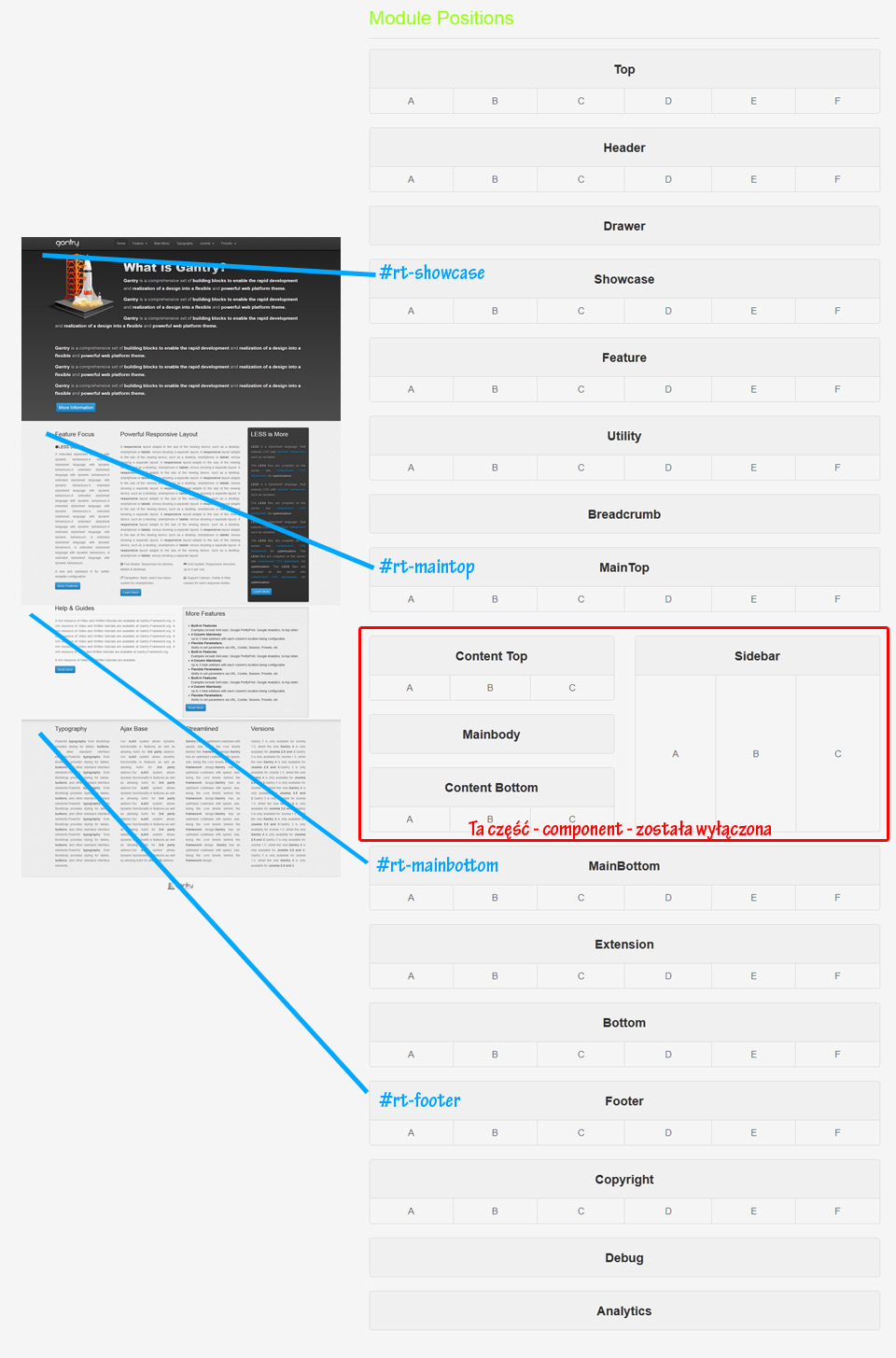 Strona One Page na Joomla 3 i gantry framework - strony www Lublin na Joomla